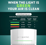 GermGuardian Airsafe+ Home Air Purifiers