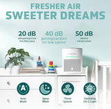 GermGuardian Airsafe+ Home Air Purifiers