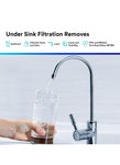 Sink Replacement Water Filter