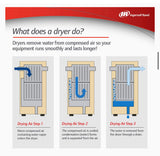 Ingersoll-Rand Compressed Air Dryer Refrigerated